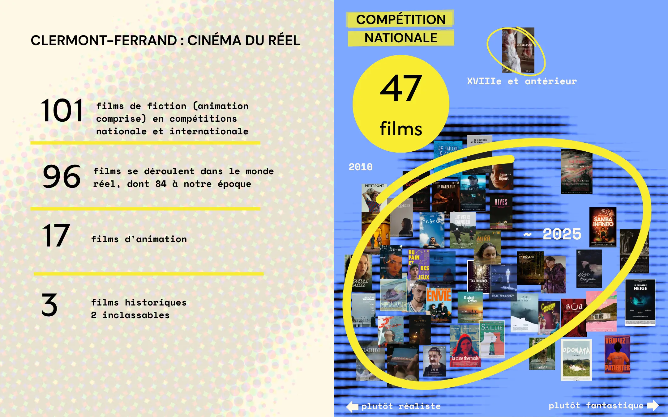 Page 12 de l’étude Clermont-Ferrand 2026