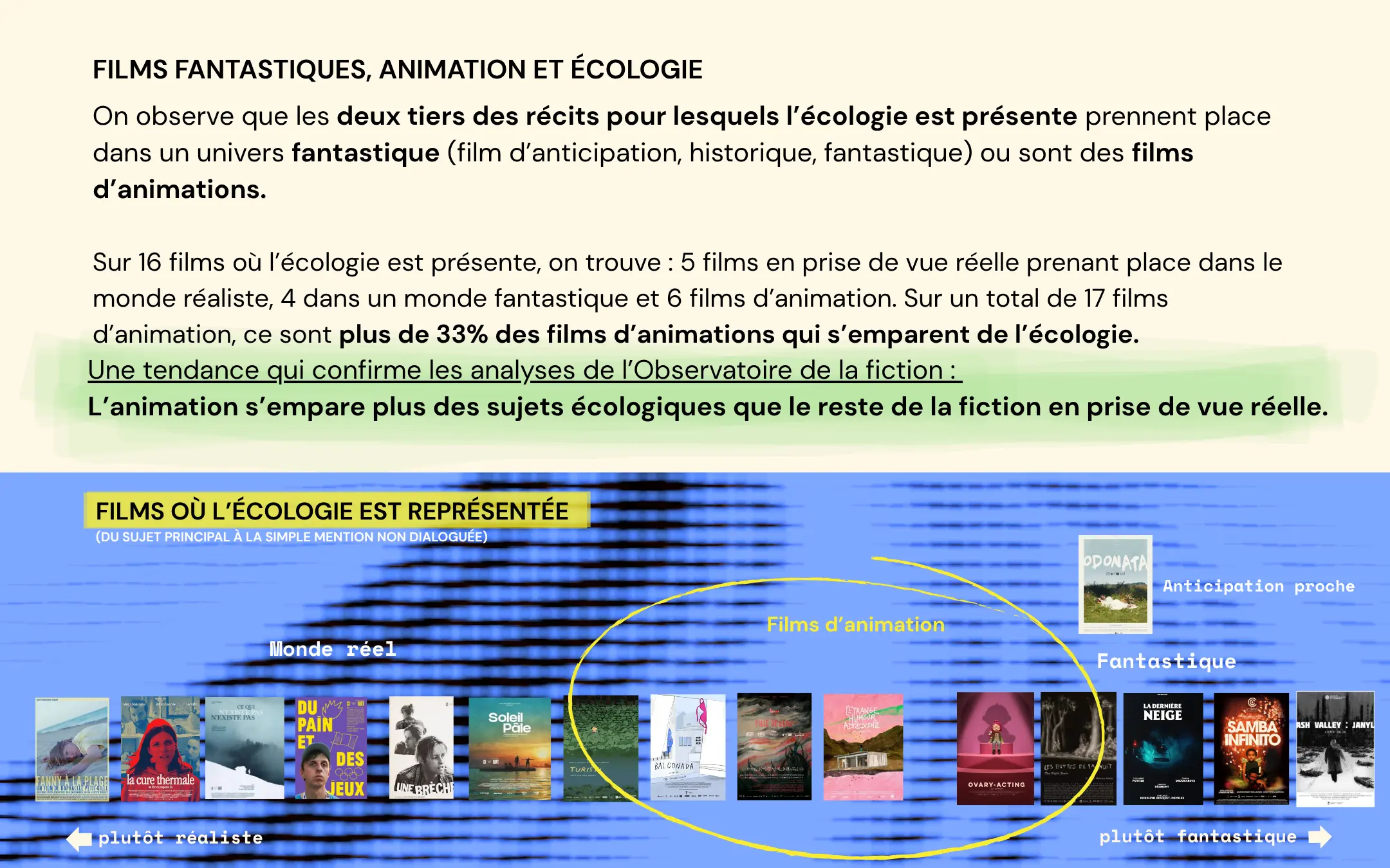 Page 15 de l’étude Clermont-Ferrand 2026