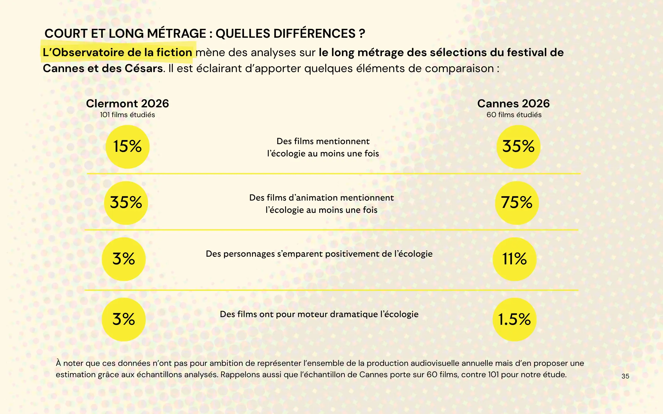 Page 35 de l’étude Clermont-Ferrand 2026